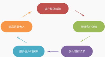 訊鳥軟件 客服外包與呼叫中心外包服務(wù)的專業(yè)力量