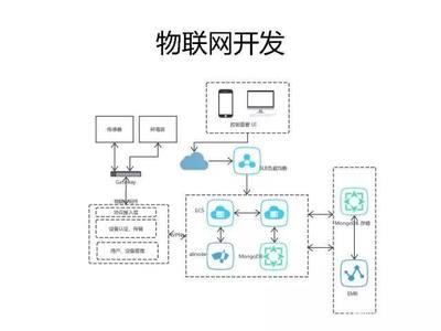 基于Node.js構(gòu)建物聯(lián)網(wǎng)設(shè)備系統(tǒng) 從理論到實(shí)踐