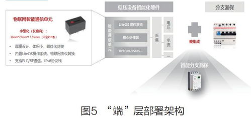 基于EC-IoT的低壓配電物聯網解決方案 重塑智慧能源管理