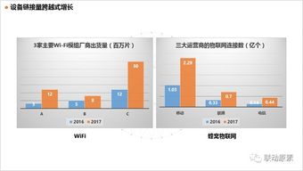 重構工業鏈條 物聯網設備如何顛覆制造業的常態